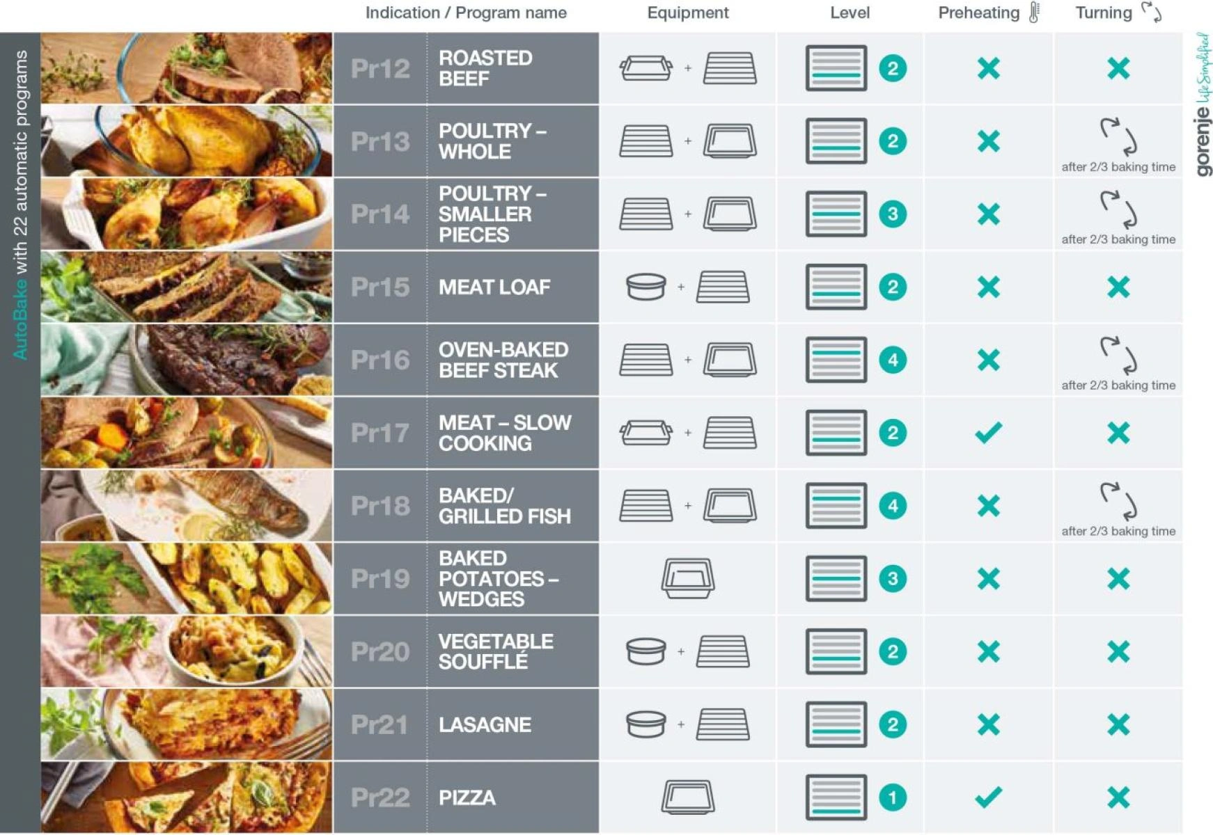 Духовой шкаф электрический Gorenje BPSAX6747A08BG original30 Духовой шкаф электрический Gorenje BPSAX6747A08BG original30