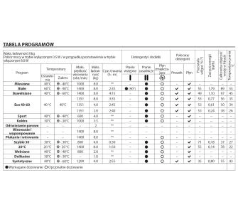 Стиральная машина Whirlpool FFB 8458 BV PL original10 Стиральная машина Whirlpool FFB 8458 BV PL original10