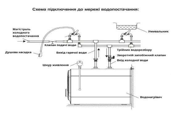 Водонагреватель (бойлер) электрический накопительный Willer PU07RF-CUBUS original5 Водонагреватель (бойлер) электрический накопительный Willer PU07RF-CUBUS original5