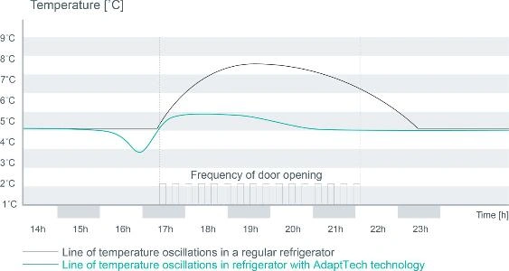Холодильник с морозильной камерой Gorenje NRK6202EXL4 original13 Холодильник с морозильной камерой Gorenje NRK6202EXL4 original13