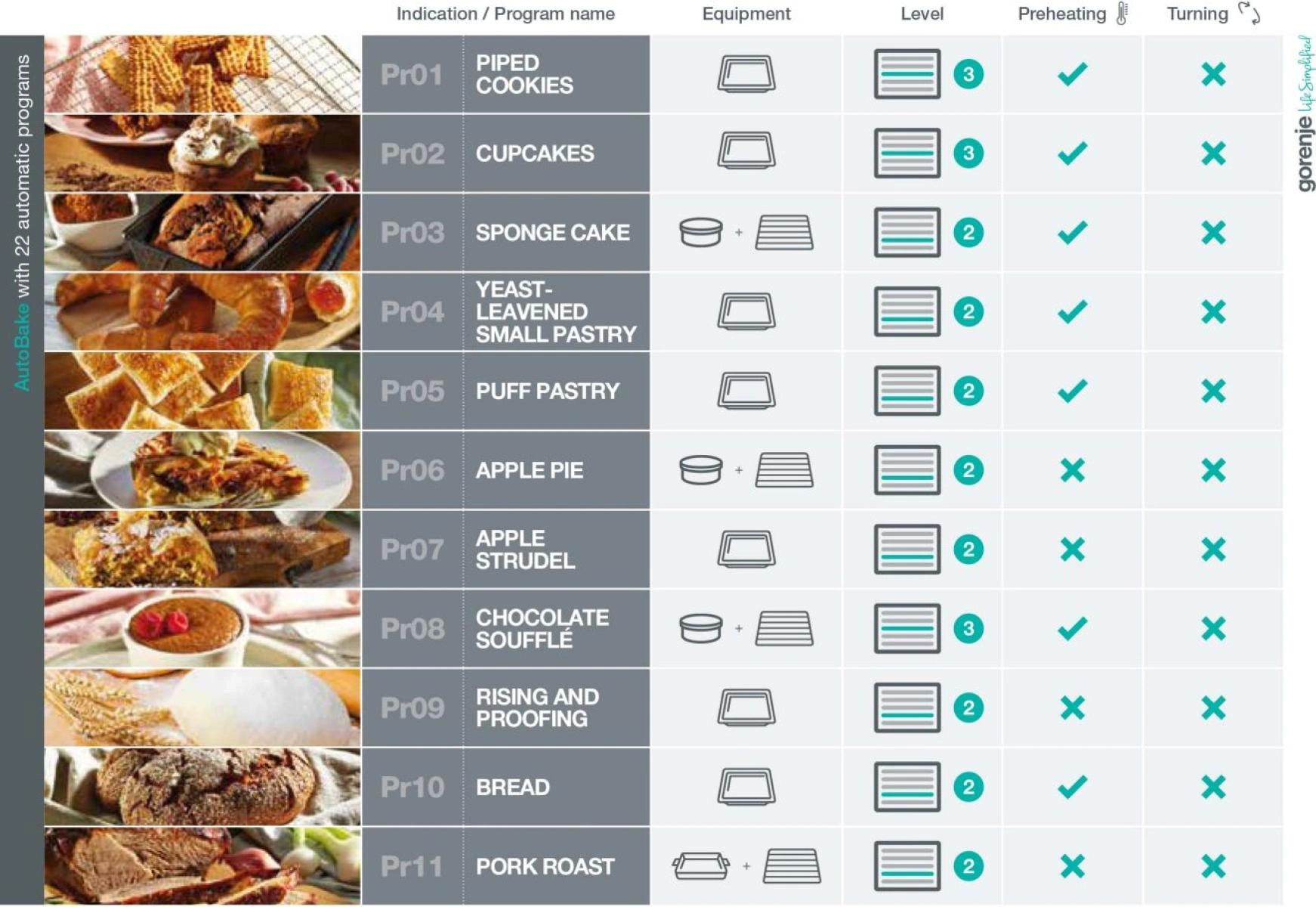 Духовой шкаф Gorenje BPS6747A06BG original26 Духовой шкаф Gorenje BPS6747A06BG original26